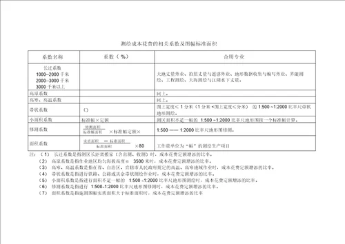 测绘成本费用的有关系数及图幅标准面积