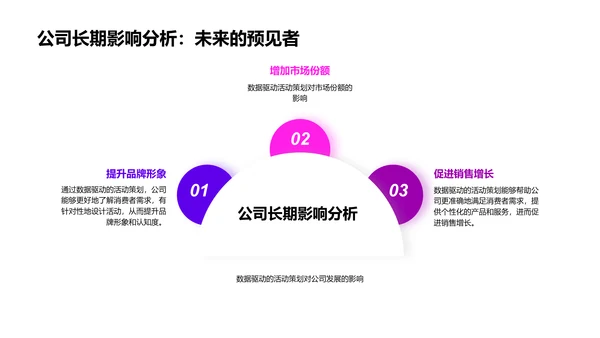 数据驱动营销策划PPT模板