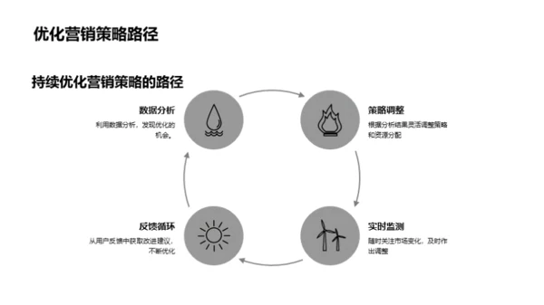 双十一营销全解析