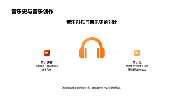 探究音乐史