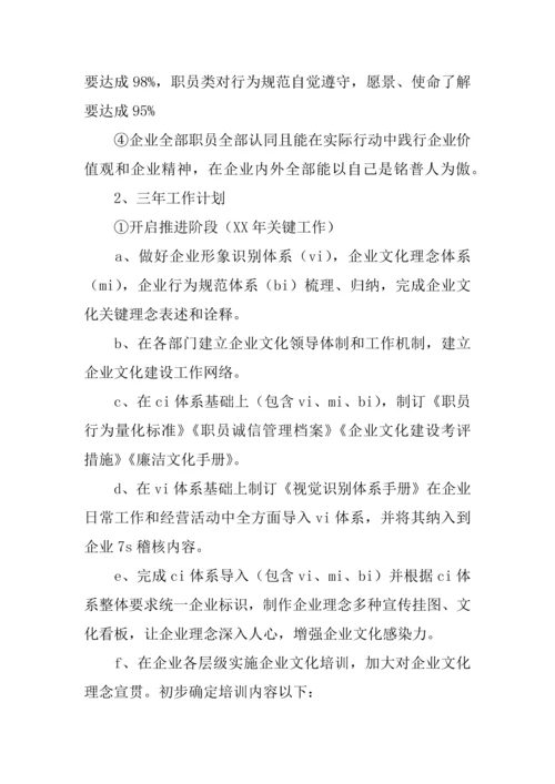 企业文化建设综合规划专业方案.docx