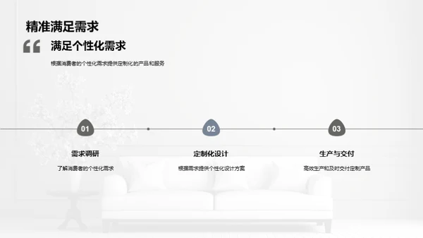 定制家居行业蓝图