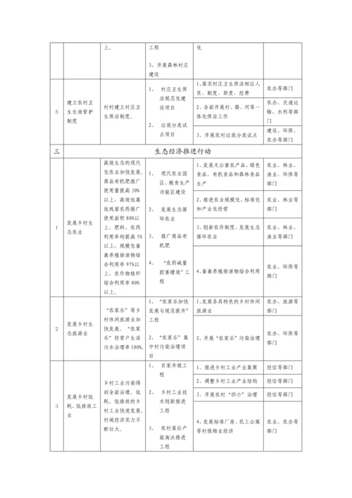 浙江省美丽乡村建设行动方案.docx