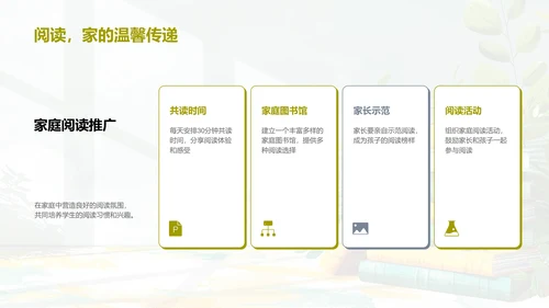 阅读习惯养成报告PPT模板