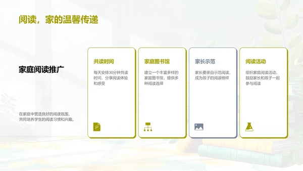 阅读习惯养成报告PPT模板