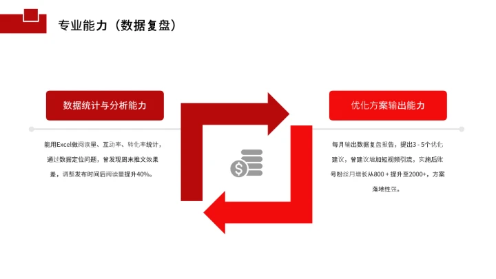 汉语言文学专业大学生求职综合能力展示职业生涯规划通用PPT