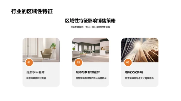 房地产市场深度解析