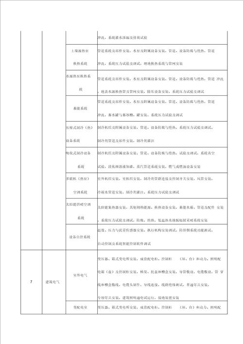 建筑工程分部分项工程划分表(新版)