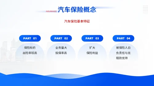 汽车保险车辆保险业务培训通用PPT模板
