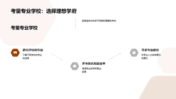 高等教育规划解析