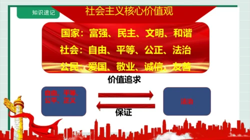 【核心考点】第四单元 崇尚法治精神 复习课件(共38张PPT)