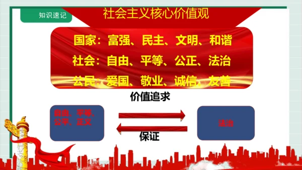 【核心考点】第四单元 崇尚法治精神 复习课件(共38张PPT)