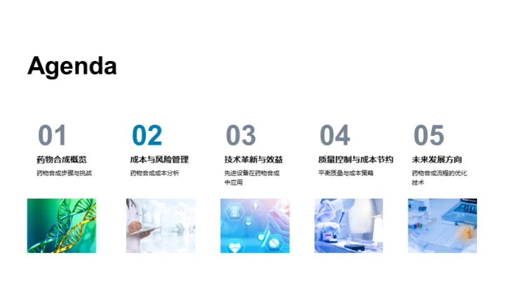 药物合成策略与展望