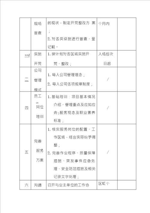 道路环卫清扫保洁项目原有人员的接收和安置设备采购及工作交接方案