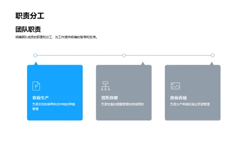 田园筑梦：团队力量