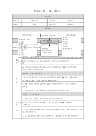 营运部经理岗位说明书