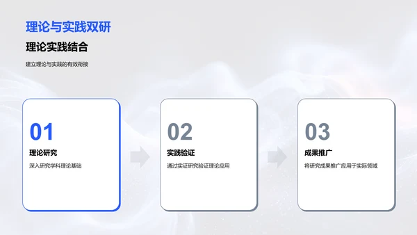 跨学科研究解读PPT模板