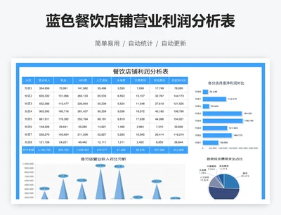 蓝色餐饮店铺营业利润分析表