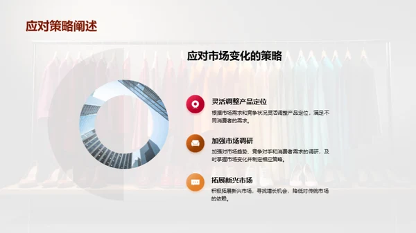 品牌年度商务透视