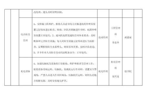 安全生产管控重点及措施