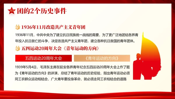 中国共青团发展史历程团课共青团团课PPT课件
