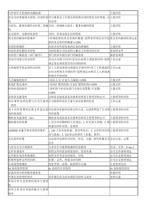 平衡记分卡绩效管理体系指标样本