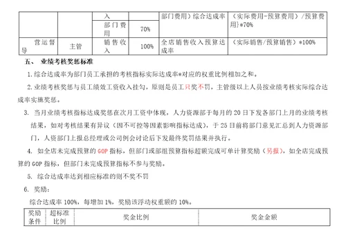 XXXX年度绩效考核方案11页