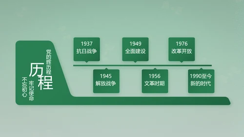 武警部队评选活动动态PPT