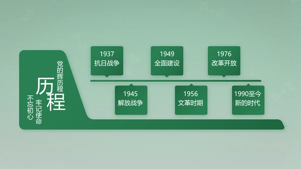 武警部队评选活动动态PPT