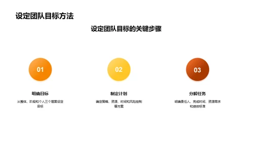 精通领导沟通技巧