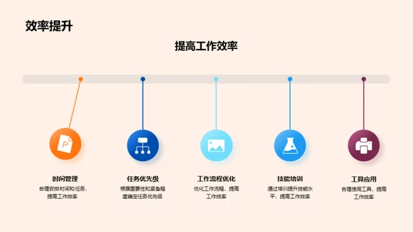 化学团队半年反思