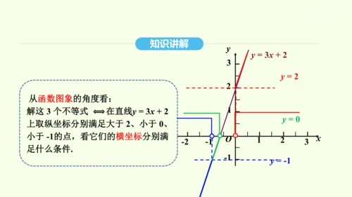 19.2.3一次函数与方程、不等式课件（共36张PPT） 2025年春人教版数学八年级下册