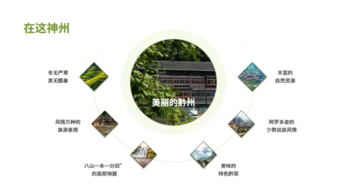 贵州文旅宣传旅游通用PPT模板