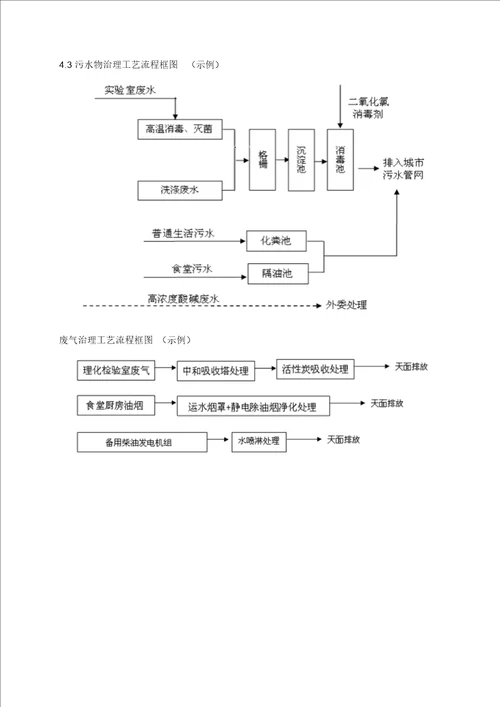 建设项目竣工环境保护验收监测