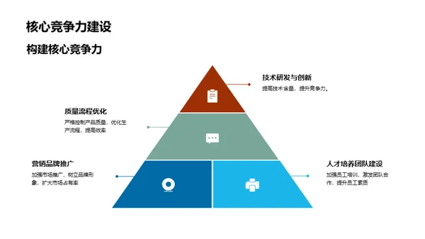 再创辉煌 目标明天