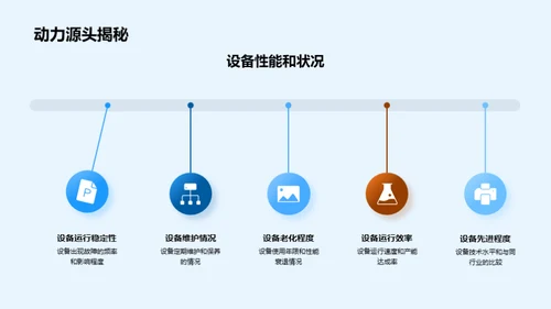 提升生产线效能路径