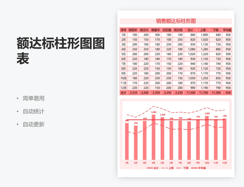 额达标柱形图图表