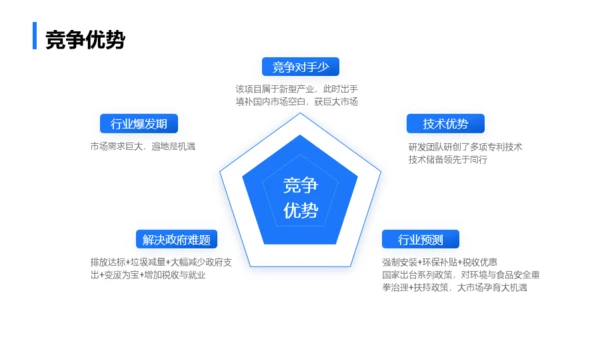 蓝色商务简约年终总结汇报模板