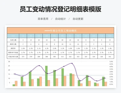 员工变动情况登记明细表模版