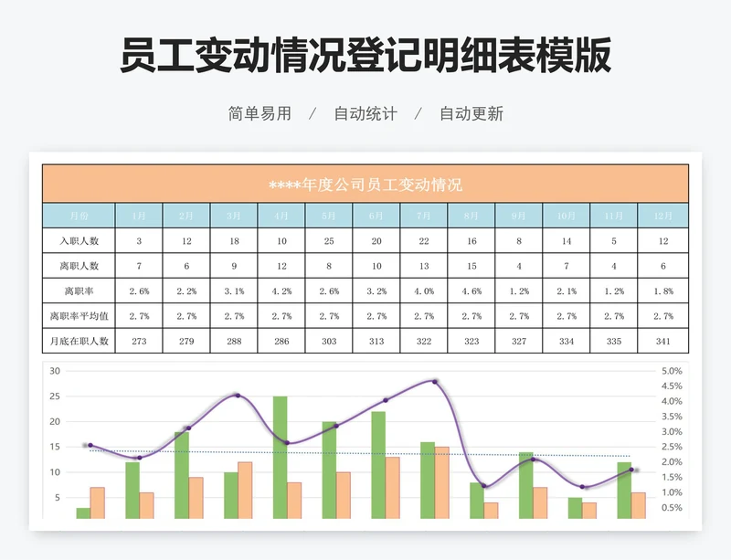 员工变动情况登记明细表模版