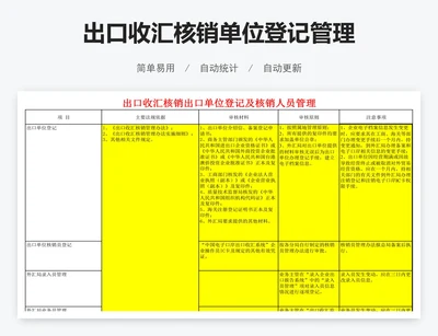 出口收汇核销单位登记管理