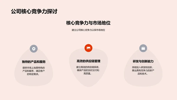 述职报告-会计助力战略PPT模板