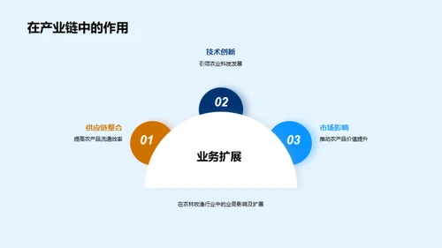 农业项目年终盘点