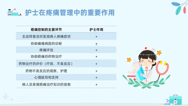 蓝色卡通安宁疗护护理PPT模板宣传PPT动态PPT护理查房