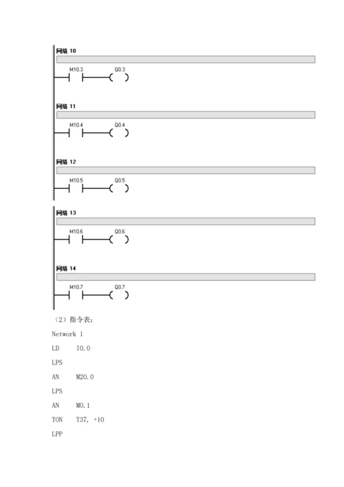 PLC专业课程设计装配流水线的模拟控制.docx
