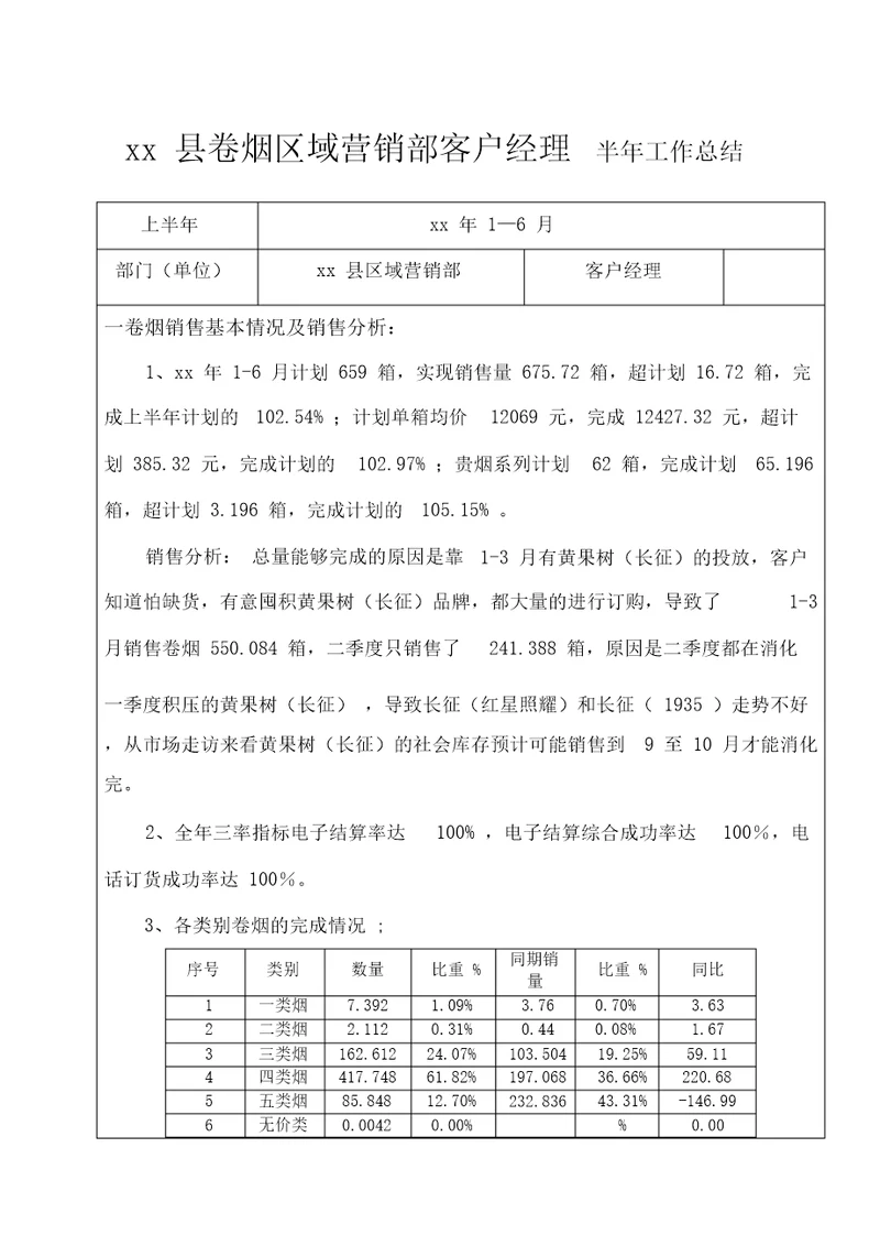 卷烟区域营销部客户经理半工作总结