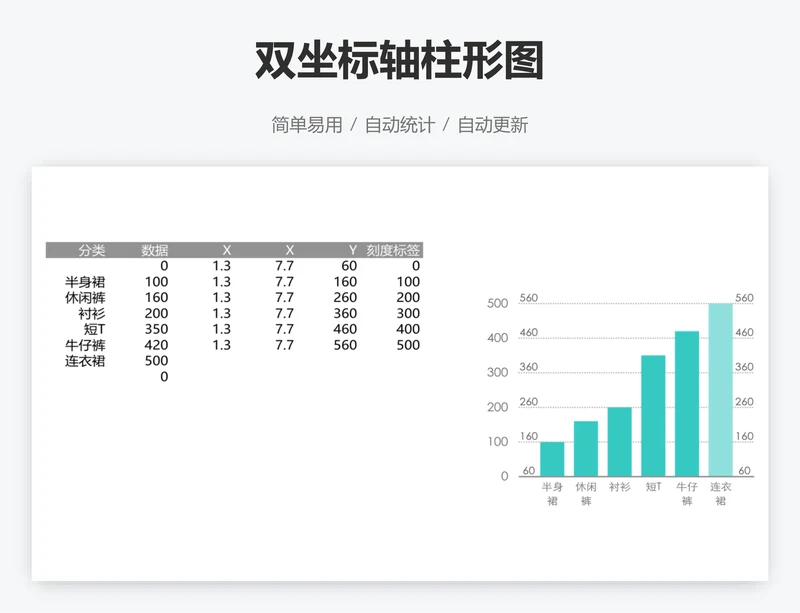 双坐标轴柱形图