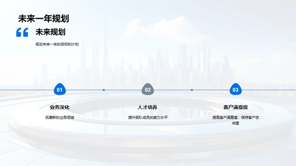 未来视野的团队力量