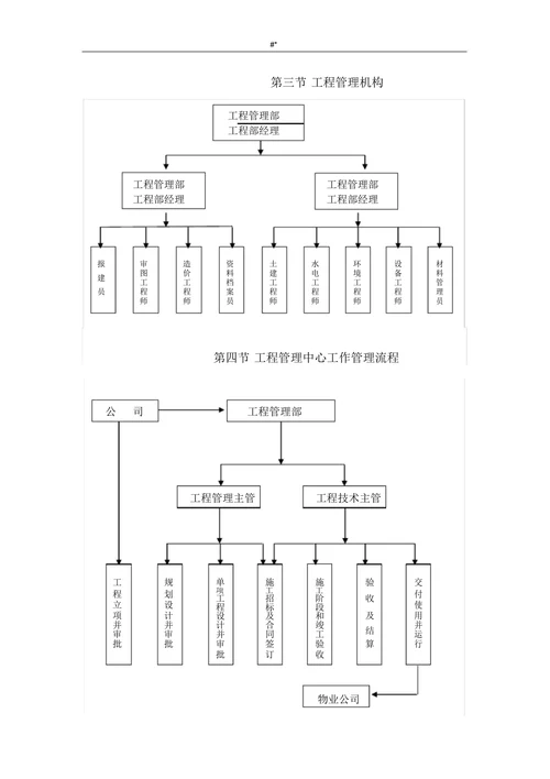 xxx房地产开发有限公司工程管理质量保证体系