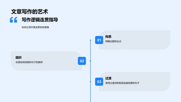 初一英语学科讲解PPT模板